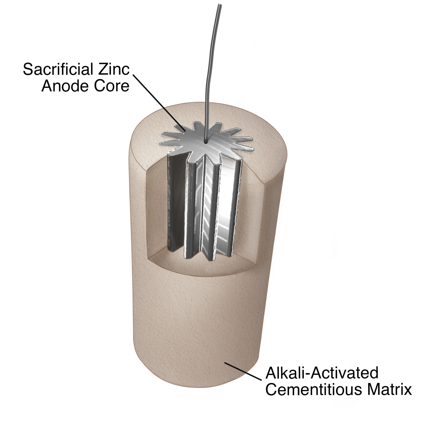 Galvashield® CC Redesign - Vector Corrosion Technologies