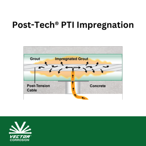 Impregnation, Corrosion, Post tention, PT