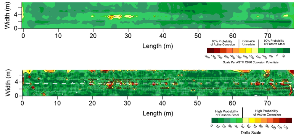 Corrosion Potential Assessment Heat Map